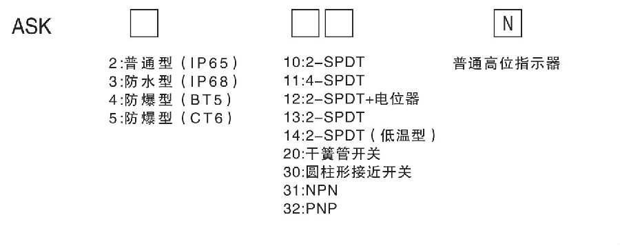 ASK-510N型号命名(míng)